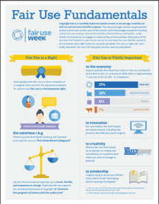 Fair Use Infographic